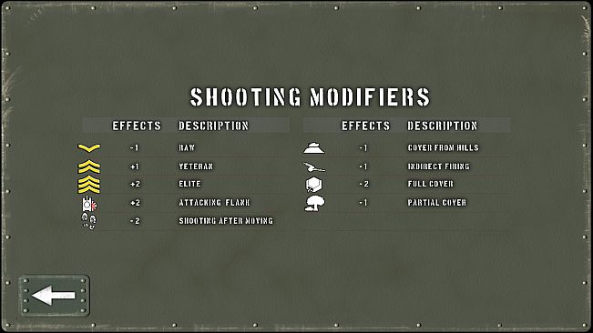 Tank Battle: East Front