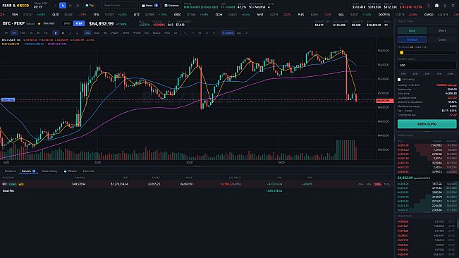 Fear & Greed: Trading Empire