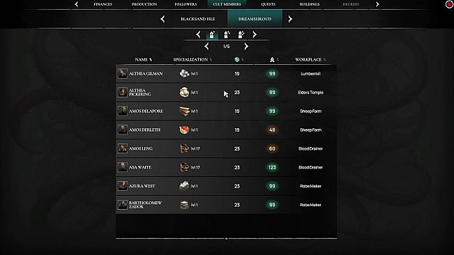 Worshippers of Cthulhu