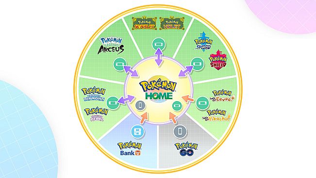 Pokémon HOME
