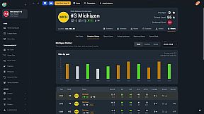 Football Coach: College Dynasty