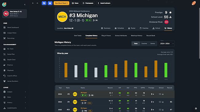 Football Coach: College Dynasty