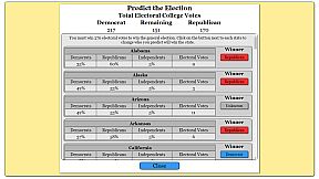 The Political Process