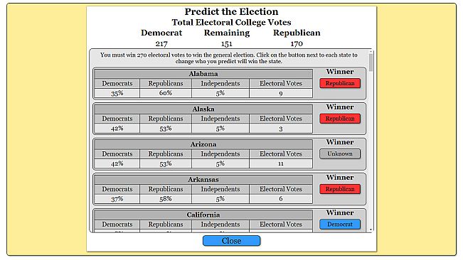 The Political Process