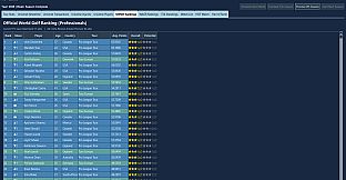 Pro League Golf Simulator