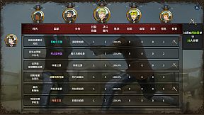 Monarch : Medieval Remastered