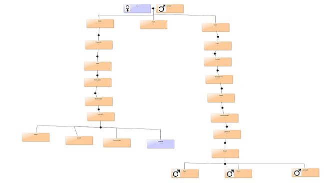 BibleGames - Erstes Buch Mose - Teil 1