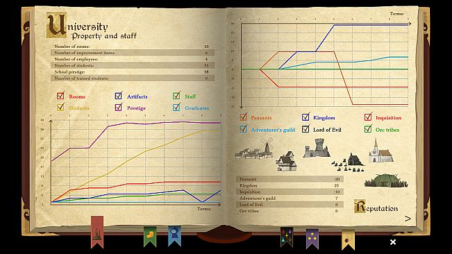 Spellcaster University