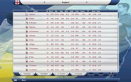 Cricket Captain 2015