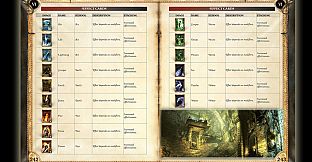 Two Worlds II Strategy Guide