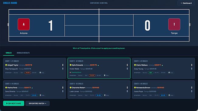 Swing Dynasty: College Tennis