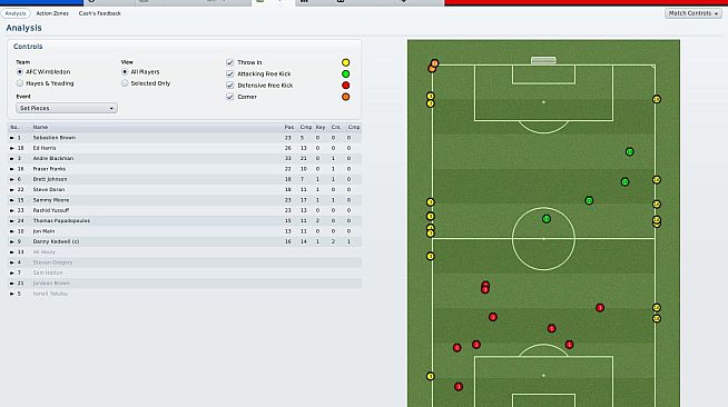 Football Manager 2011