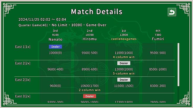 Japanese Style Tien Gow