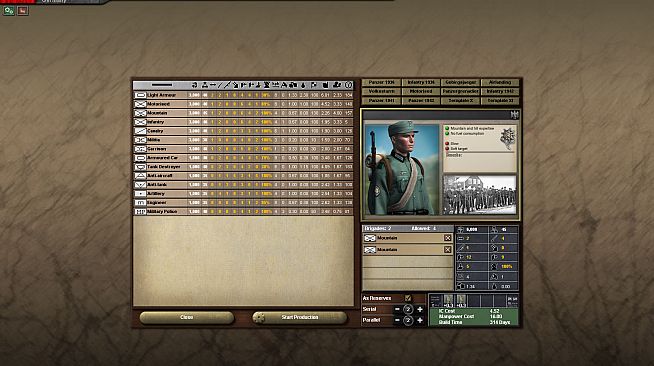 Hearts of Iron III Semper Fi: Dies Irae Götterdämmerung