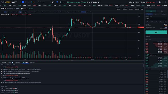 Fear & Greed: Trading Empire