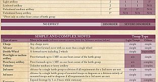 Sengoku Jidai – Field of Glory Renaissance Core Rules pdf