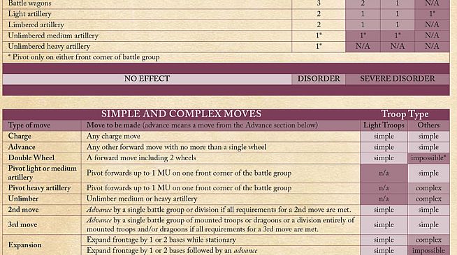 Sengoku Jidai – Field of Glory Renaissance Core Rules pdf