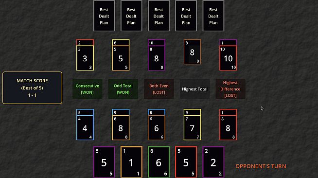 Best Dealt Plan