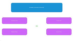 World's Toughest Quiz (Free to play)