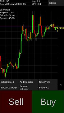Forex Demo Accelerator
