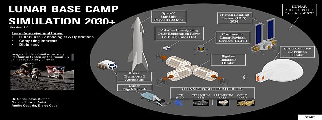 Lunar Base Camp 2030+