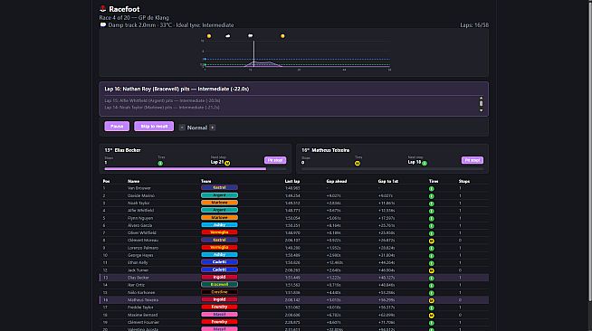 Racefoot Manager