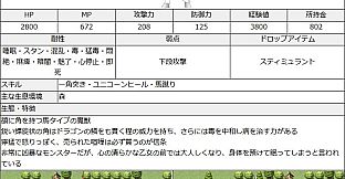 Galmon Folklore~Galmon Encyclopedia~