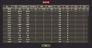 All Men Are Brothers / 水浒豪