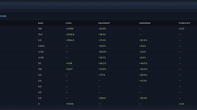 Idle Hacking: An Inaction RPG