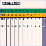 Brendan Keogh's Putting Challenge