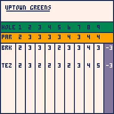Brendan Keogh's Putting Challenge