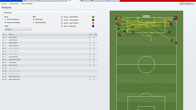 Football Manager 2011