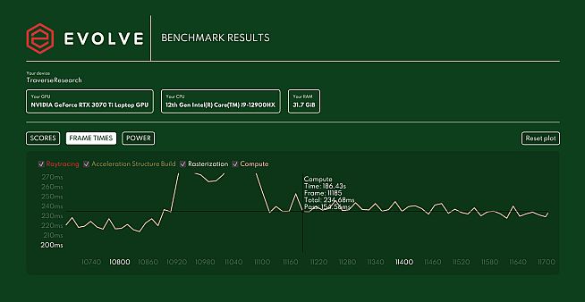Evolve Benchmark