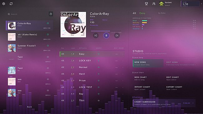 raythm