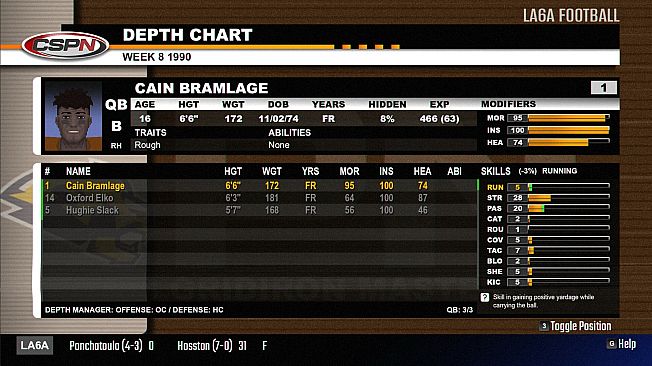 Gridiron Masters '98