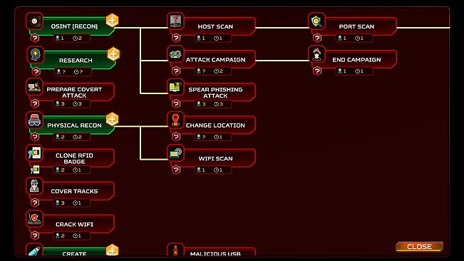 ThreatGEN: Red vs. Blue