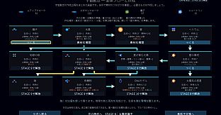 Cosmic Genesis Kagura: Elementary Particle Concerto