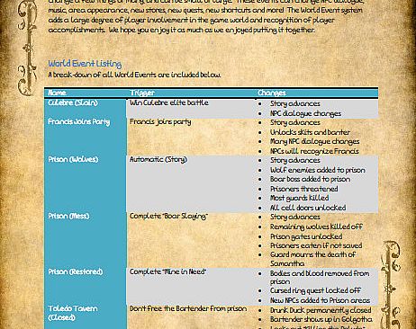 Res Judicata: Vale of Myth - Strategy Guide