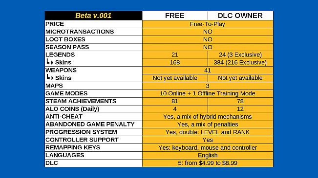 Anarchy Legends Online