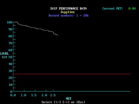 STAR FLEET II - Krellan Commander Version 2.0