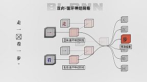 The Birth of an Artificial Intelligence