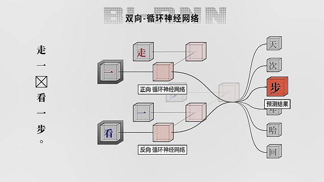The Birth of an Artificial Intelligence