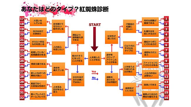 Red Spider Chronicle