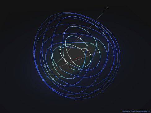 Visualis Electromagnetism
