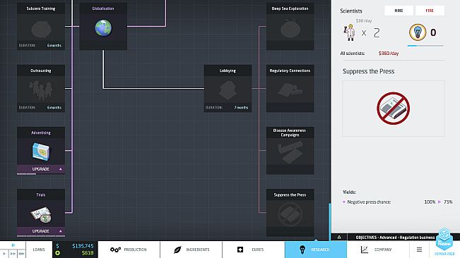 Big Pharma: Marketing and Malpractice