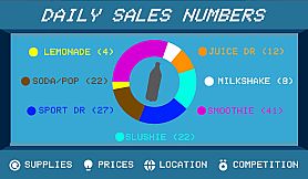 Drink Stand Tycoon