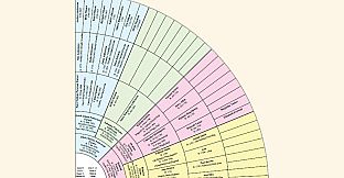 Family Tree Heritage Platinum 9 - Mac