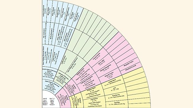 Family Tree Heritage Platinum 9 - Mac