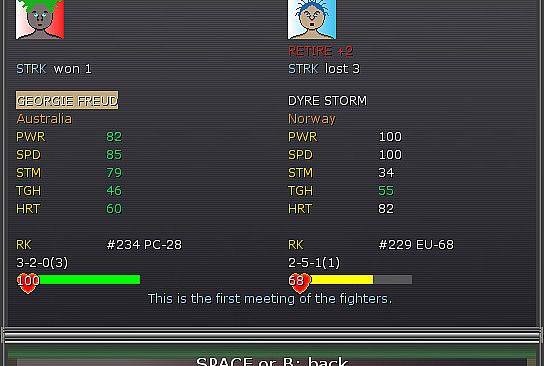 World Circuit Boxing