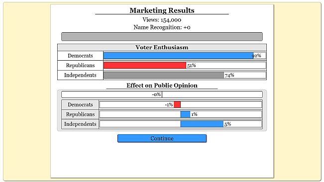 The Political Process